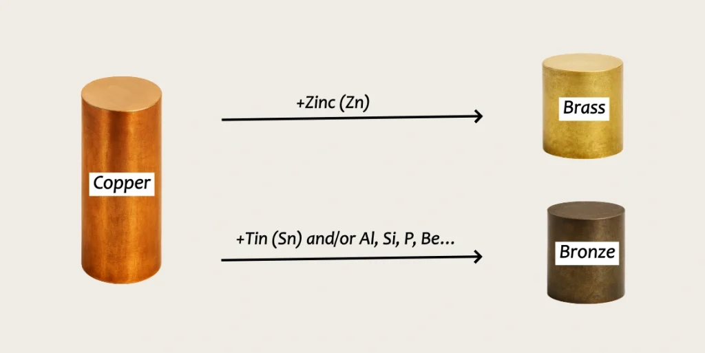 copper-brass-bronze-difference
